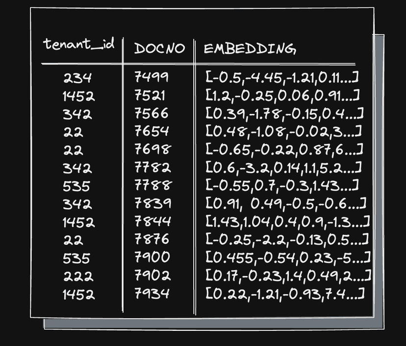 /blog/2024-10-24-multi-tenant-rag/tenant_column.png