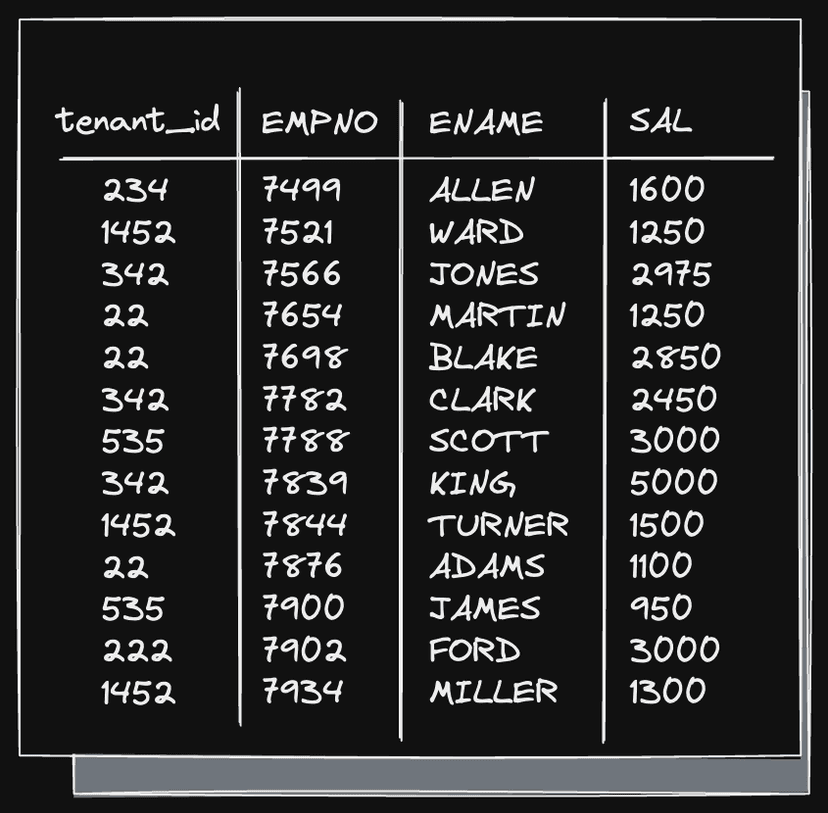 /blog/2024-11-19-distributed-ddl/shared_schema.png
