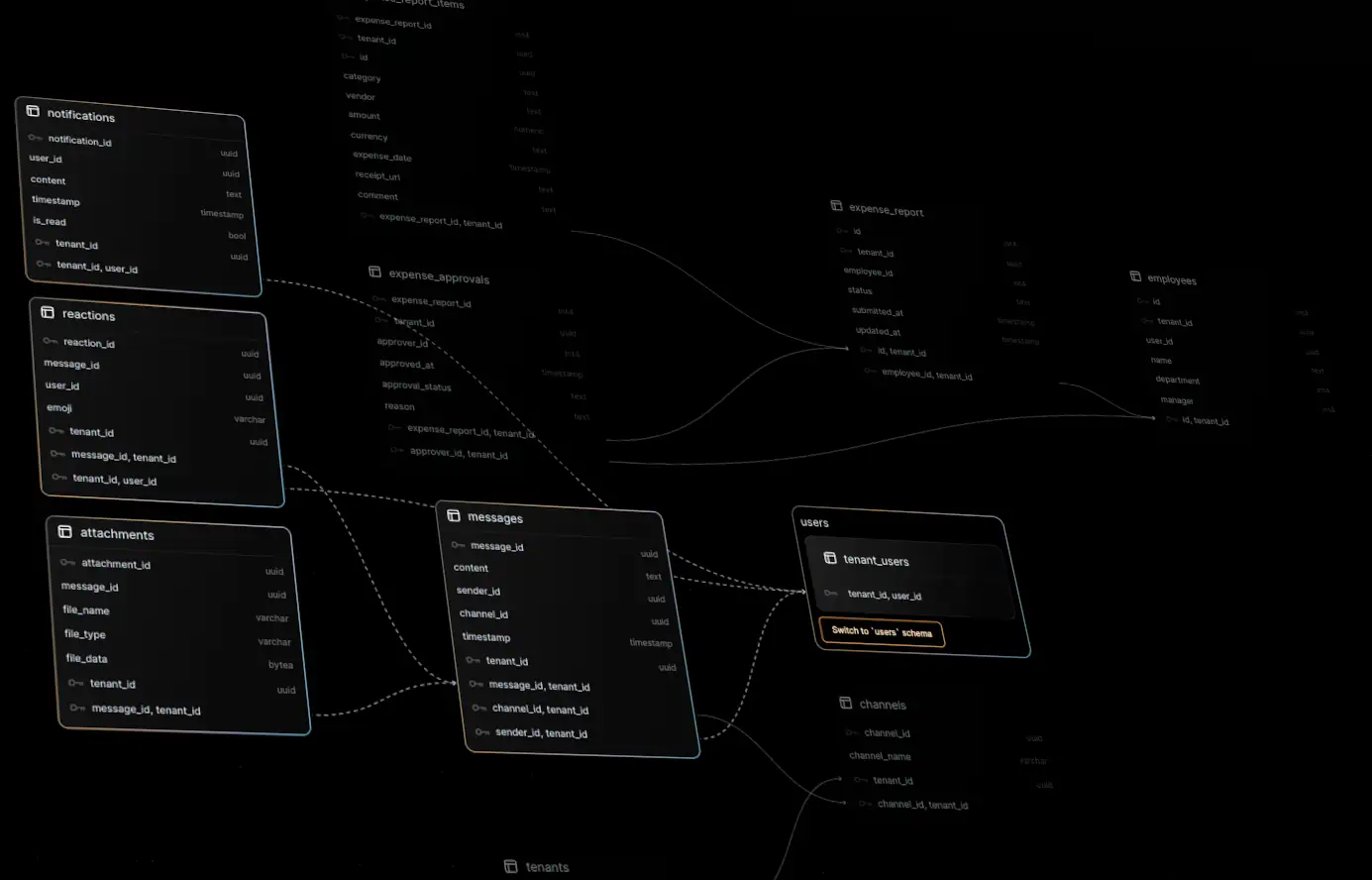 Visualizing Multitenant Data Flows in Serverless Postgres