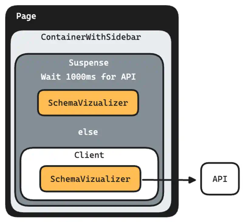 NextJS page structure