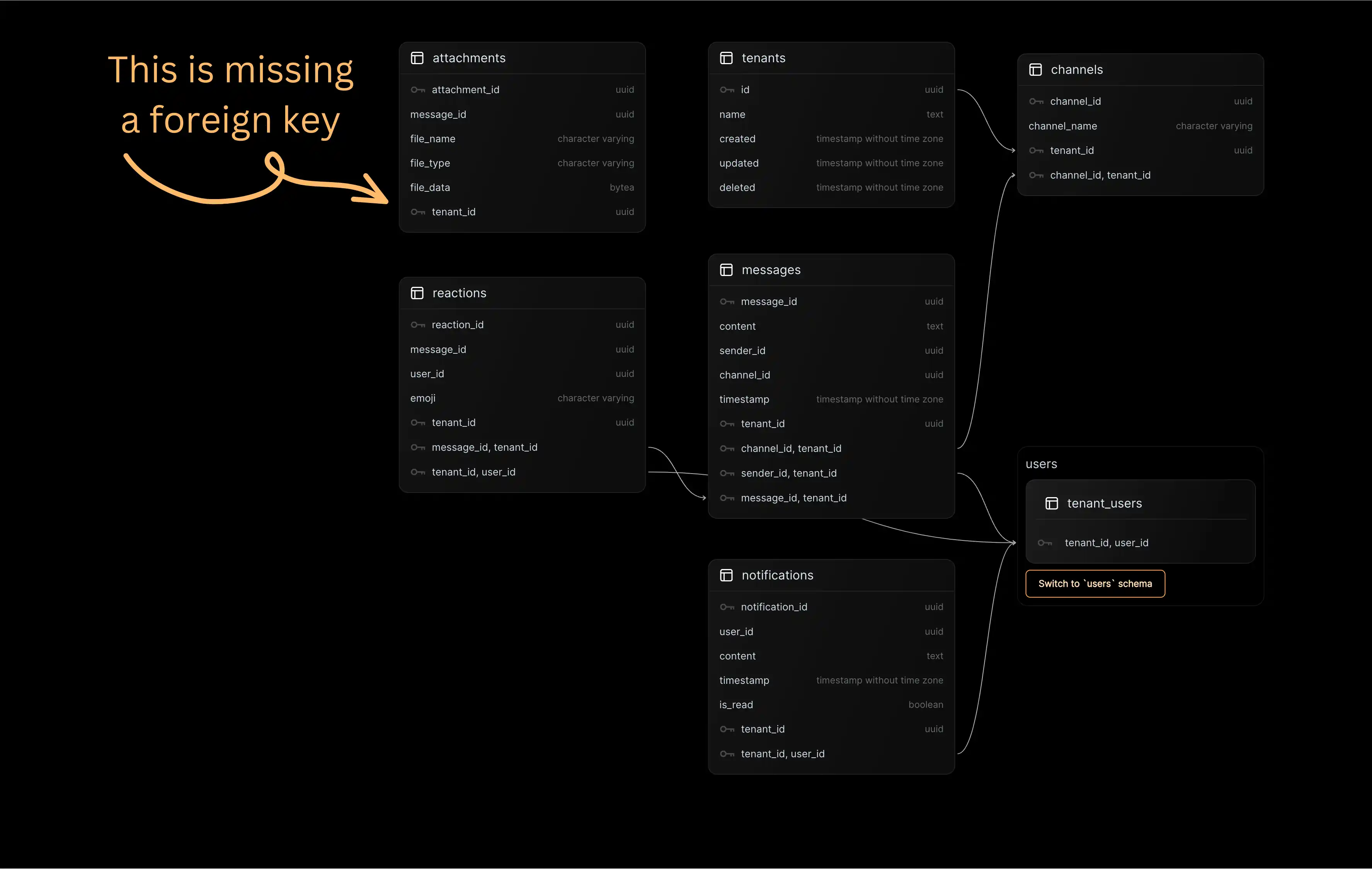 detect a missing foreign key