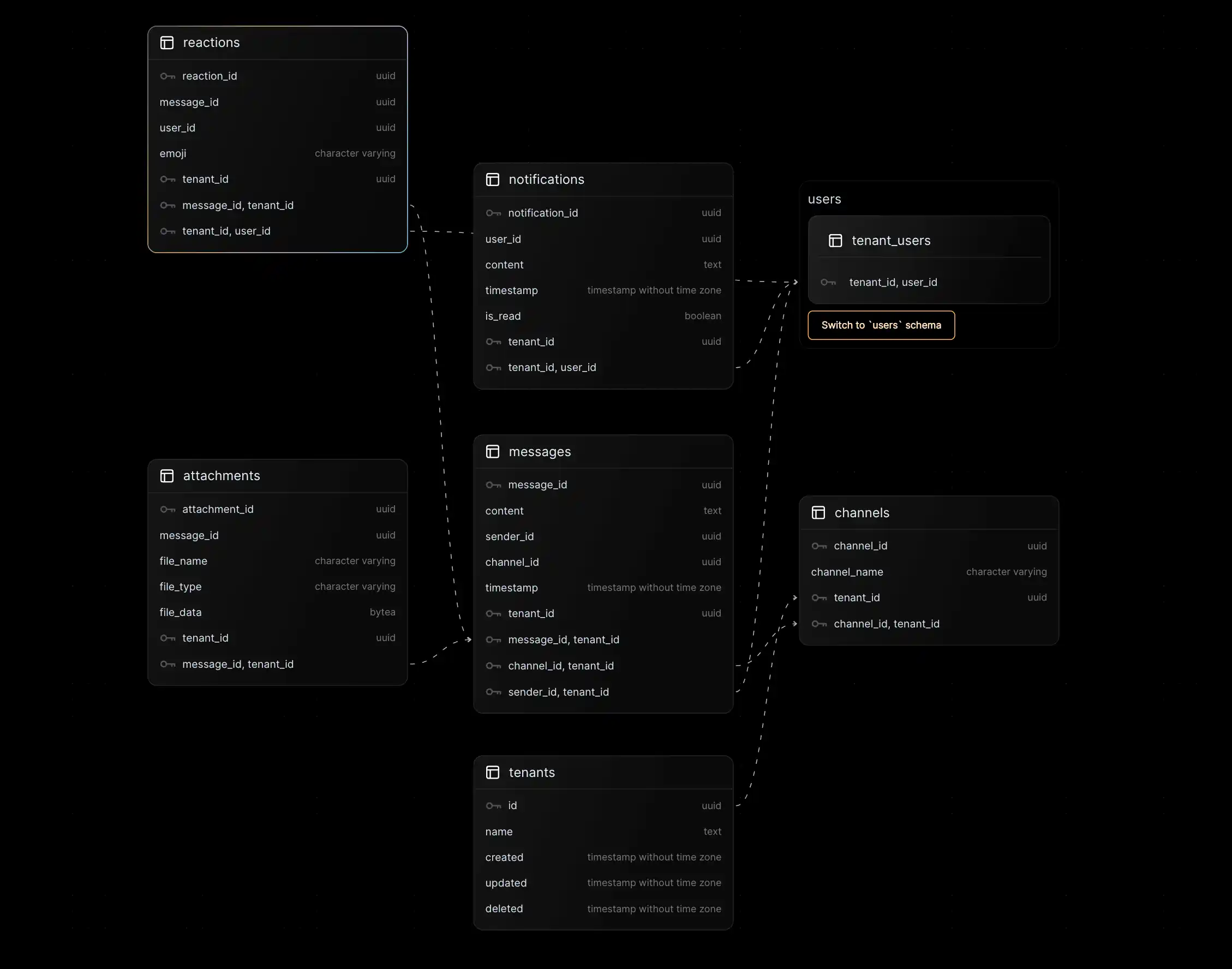 view of a schema