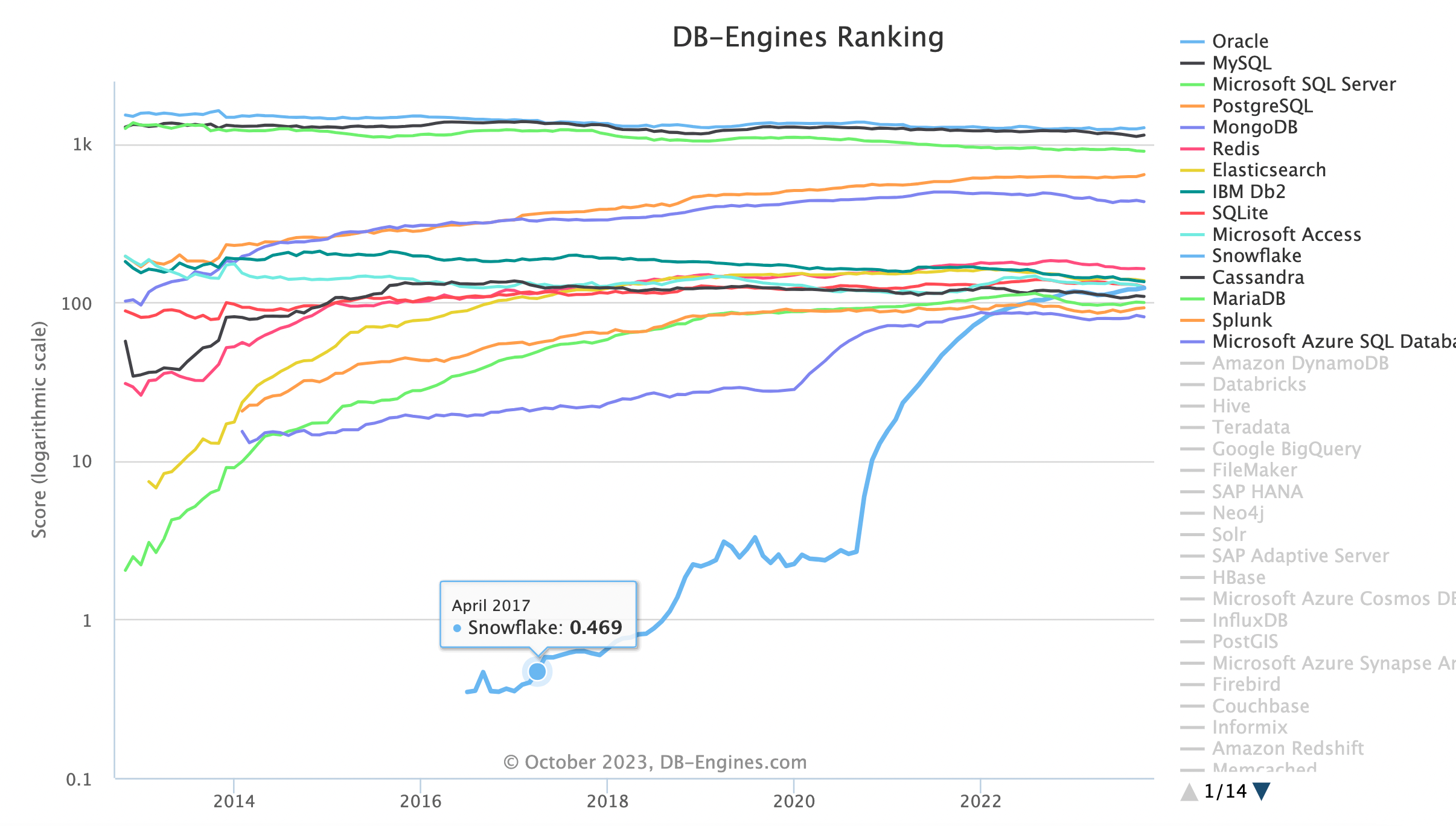 “Postgres Growth”