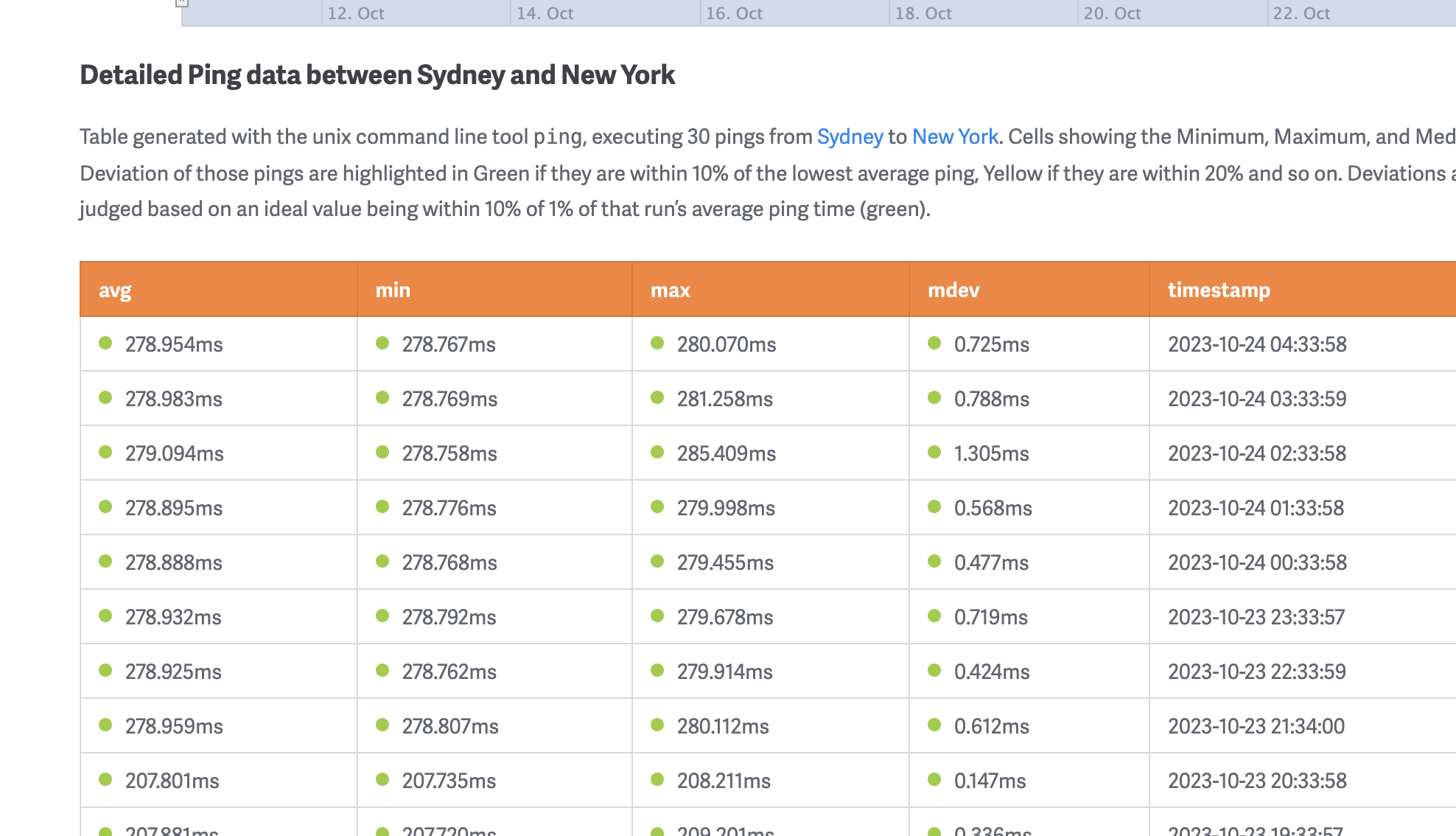 “Latency Graph"