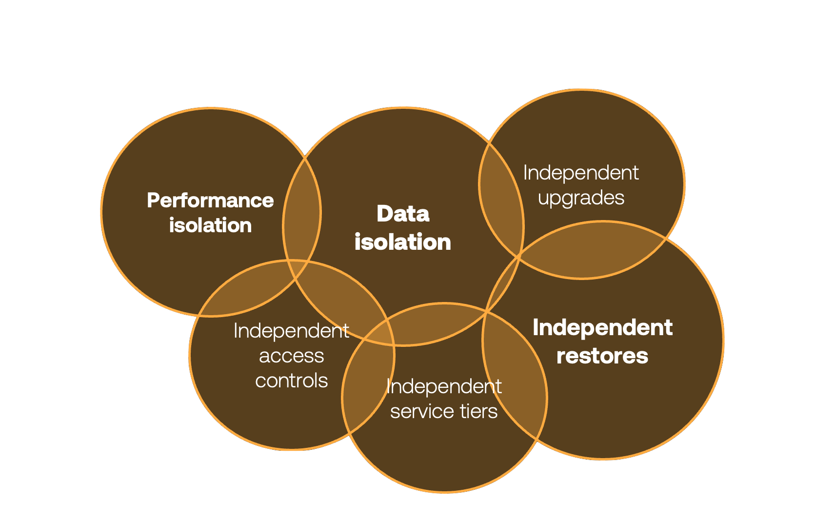 “Tenant Awareness Capabilities”