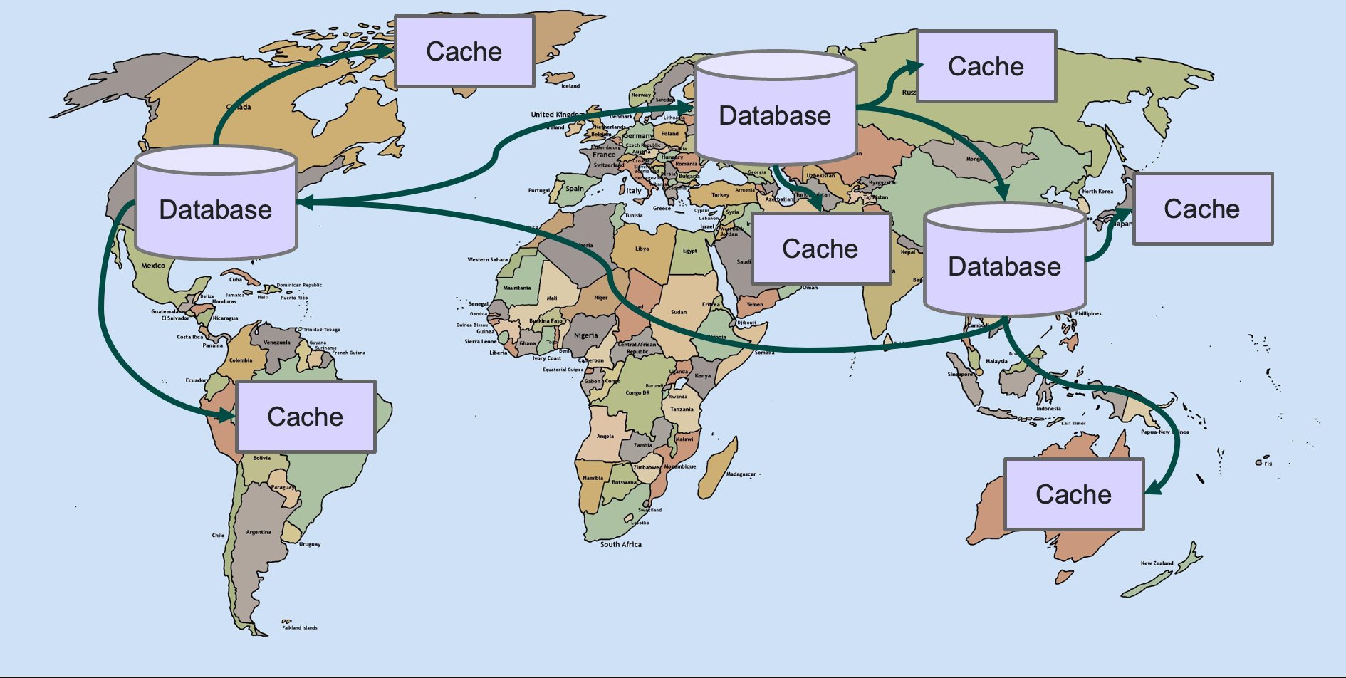 “Global DB with main datacenters and caches”