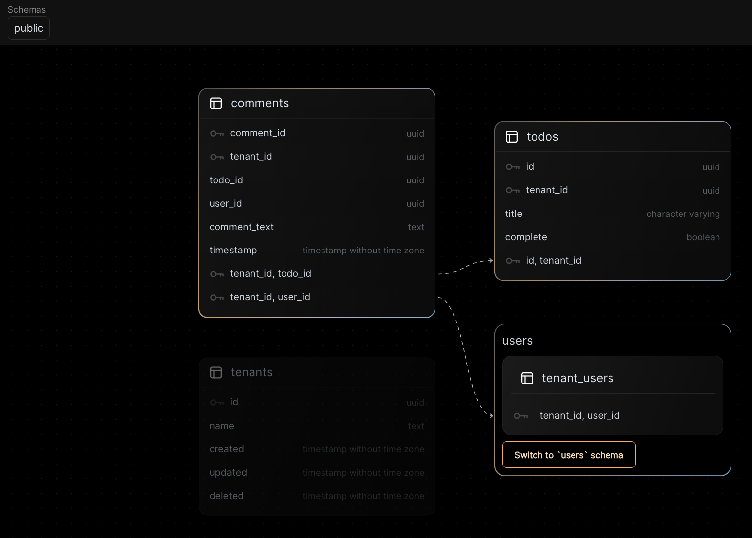 Highlighting a table